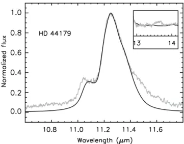 Figure 10. Comparison between modelled and astronomical spectrum of the Red Rectangle (grey line) for the 11.0–11.2 µm band complex