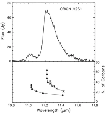 Table 1. Computed scaled DFT (B3LYP/6–31G*) C–H OOP vi- vi-brational wavenumbers for (a) acenes with x = 3–8, y = 1 and multirow PAHs with x = 3–7, y = 2 and 3 (sf = 0.987, see the text), and for (b) large compact PAHs (sf = 0.975, see the text) shown in F