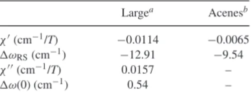 Table 3. Empirical coefficients for the temperature- temperature-dependent wavenumber and linewidth of the solo-OOP mode (see equations 1 and 2).