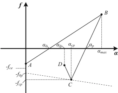 Figure 4 showed that the locus of pull-off force for differentextents of plastic deformation is governed by the speciﬁc sur-face energy and the ﬂattened contact area