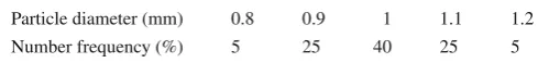 Table 3 Model parameter
