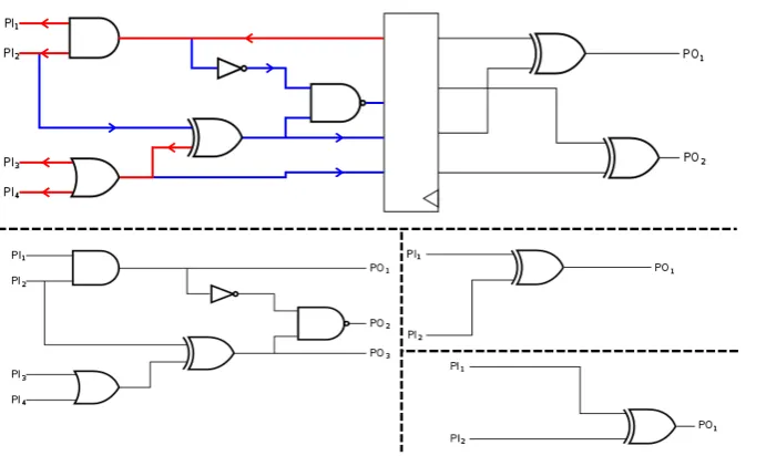 Fig. 3: Top: sequential circuit. Bottom: combinational sub-circuits for ﬁrst andsecond stages.