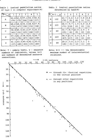 Table 1 of type 1 in computer experiment(%) 