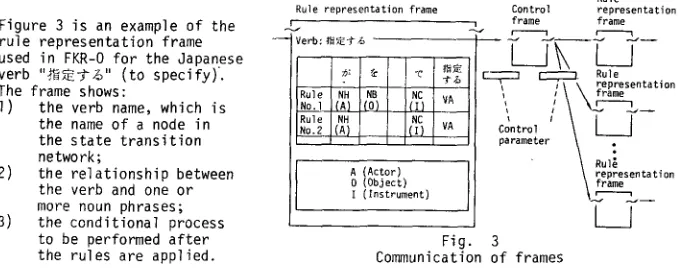 Figure 3 is an example of the rule representation frame 
