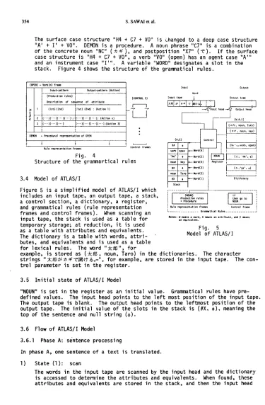 Fig. Structure of the grammartical rules 