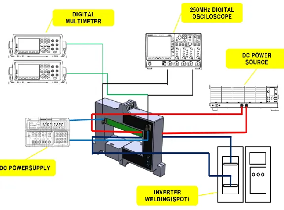 Figure 3. Load measuring systems for the wide range current sensor 