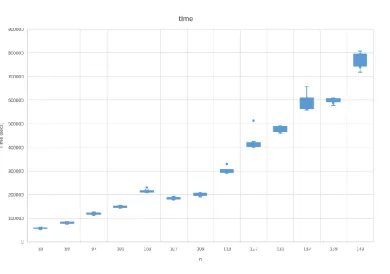 Fig. 1: Summary of Running Time