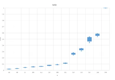 Fig. 2: Summary of Ratio ∥v¯′∥/q