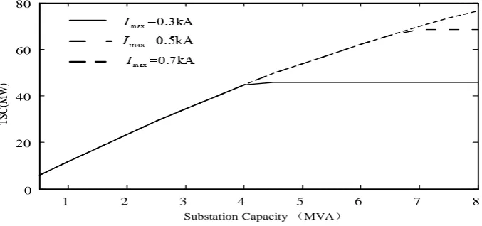 Figure 1. The IEEE 33-bus distribution network 