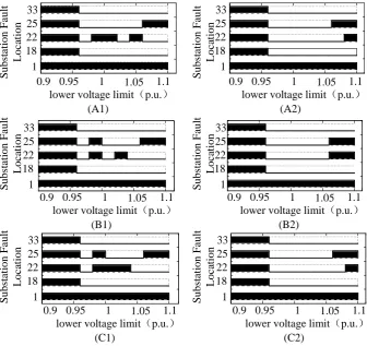 Figure 3. Relationship between voltage lower limit and circuit breaker status 