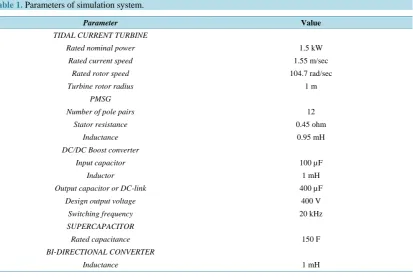 Figure 7. Model of the power and control system in Matlab/Simulink.                                             