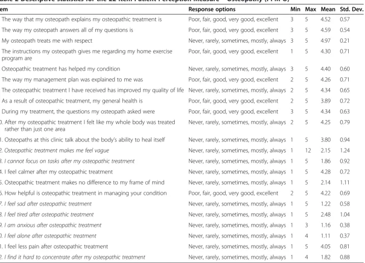 Table 2 Descriptive statistics for the 22-item Patient Perception Measure – Osteopathy (PPM-O)