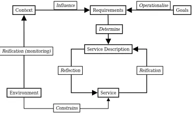 Figure 1 shows the key concepts of the proposed frame-work.