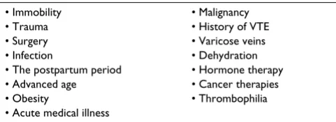 Table 1: Risk factors for venous thromboembolism [13]