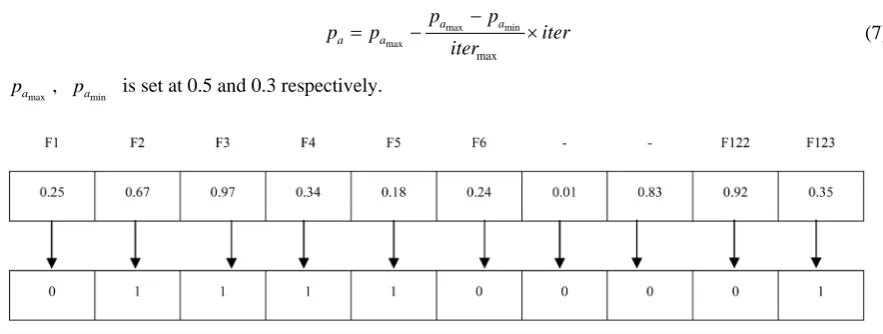 Figure 5. Egg representation of feature selection using ECS.                                                     