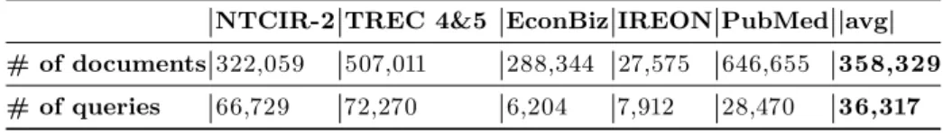 Table 1: Overview of the datasets characteristics. |avg| denotes the average number of documents and queries