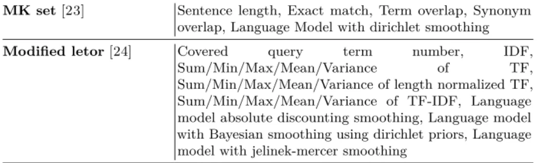 Table 2: Overview of the L2R features