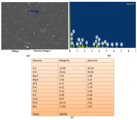 Figure 5. EDXA image of (a) synthesized of advanced ARMC shielding material. Selected area (b) EDXA outcomes (c) Elemental compositions (weight % and atomic %)