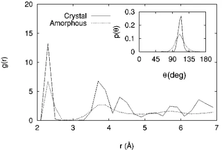 FIG. 3. Local measures of order through the samples containinga crystal-amorphous interface, averaged over six samples