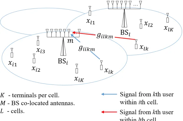 Figure 1​ - Problem definition. 