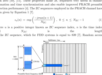 Figure 1. Example physical random access channel (PRACH), format 0.