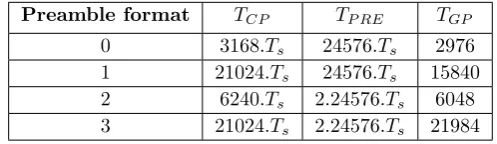 Figure 3. Random Access Preamble Format 0.