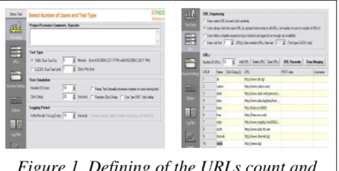 Figure 1. Defining of the URLs count and  names 
