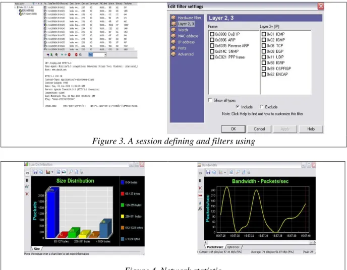 Figure 4. Network statistic 