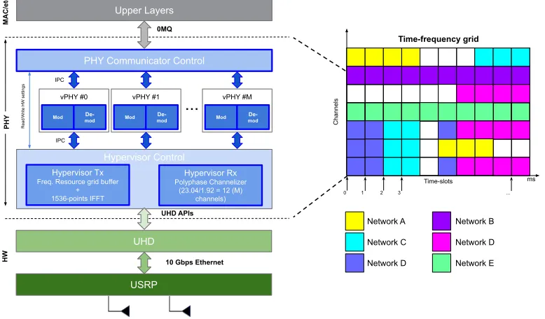 Fig. 7: High-level architecture of the implemented prototype.