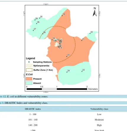 Figure 12. E. coli in different vulnerability zones.                                                             