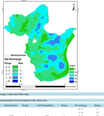 Figure 4. Net recharge range, rating and index map.                                                            