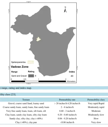 Figure 8rated as 8 according to the USEPA-DRASTIC method. The vadose zone range, rating and index are shown in 