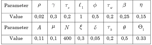 Table 3- Computed steady-state15. 