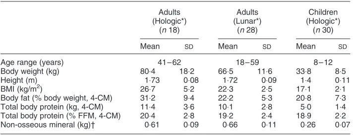 Table 1. Characteristics of subjects