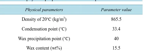 Table 1. The physical properties of the oil sample.                           