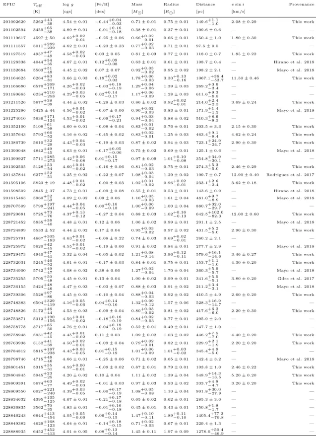Table 6. Stellar parameters.