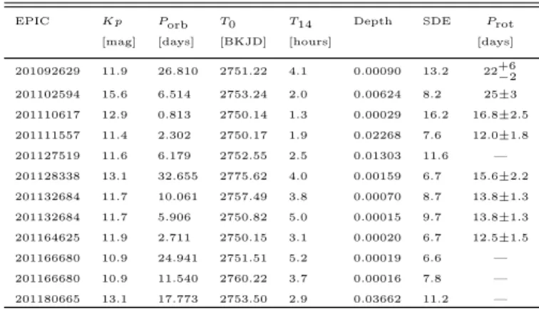 Table 1 along with initial estimates of the basic tran-