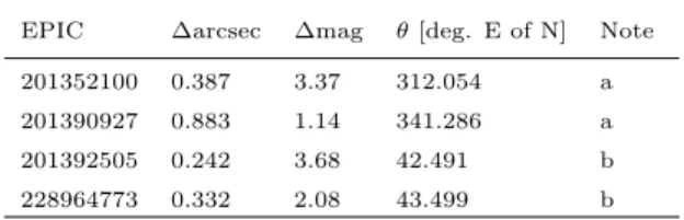 Figure 1 , with best-fitting transit model and 1σ (68%)