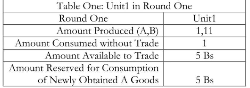 Table One: Unit1 in Round One 