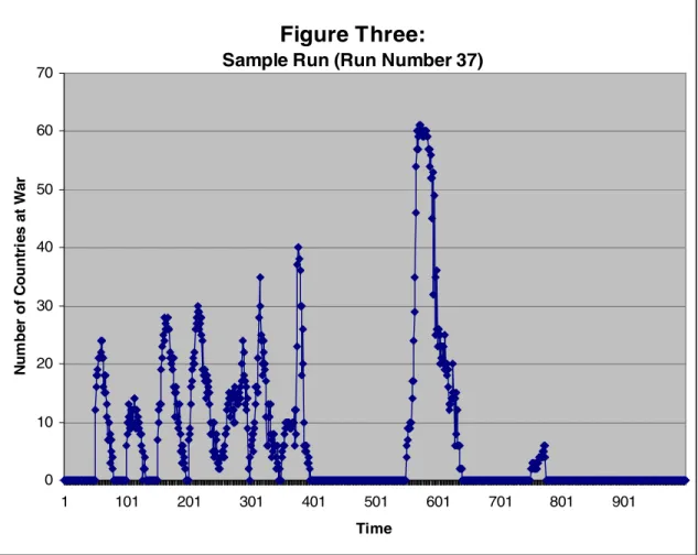 Figure Three: