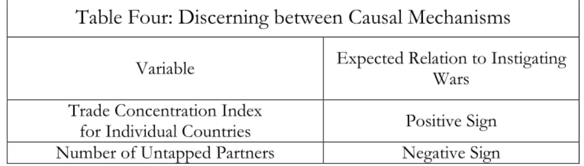 Table Four: Discerning between Causal Mechanisms    