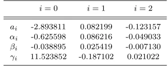 Table 1.Best-ﬁt parameters to the redshift-dependent CMFpresented in Equation (1).