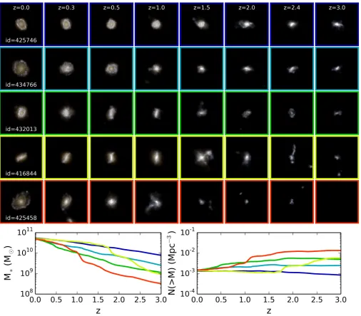 Figure 2. Mock stellar light images are shown for 5 galaxies taken from the Milky Way mass galaxy sample as described in the maintext