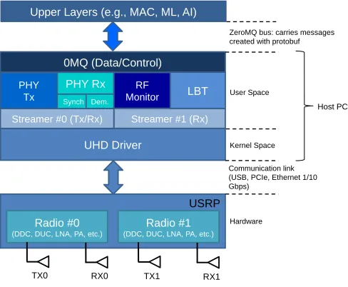 Fig. 1.Proposed Framework Architecture.