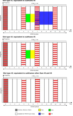 Fig. 2.Proposed slot types for normal CP length.