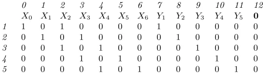 Table 1. The 5 × 13 augmented matrix of 5-round Feistel structure