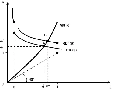 Figure 1:  Steady-State Equilibrium Before the Introduction of the new GPT. 