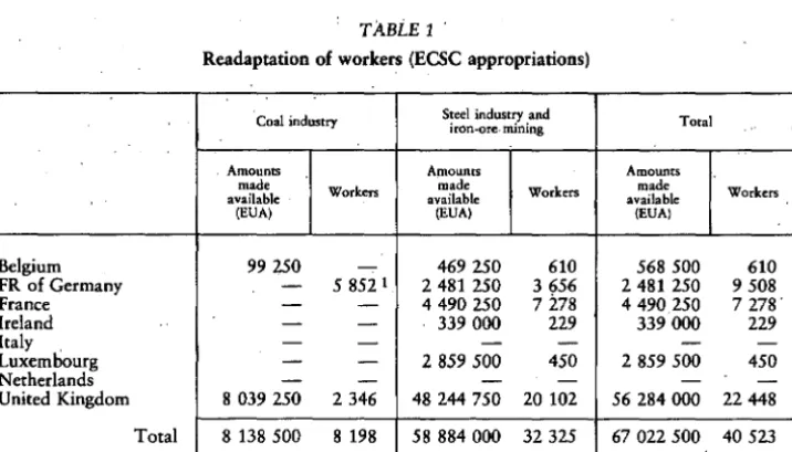 TABLE 1 Readaptation of . workers (ECSC appropriations) 