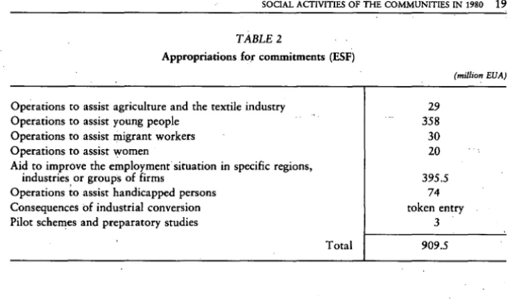 Appropriations TABLE 2 for commitments (ESF) 