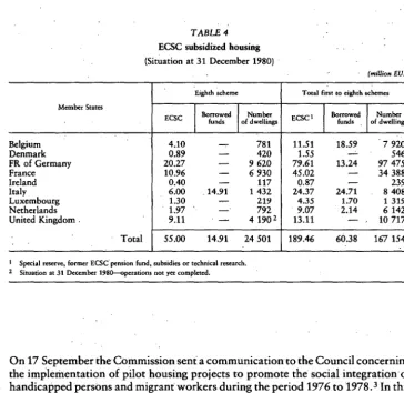 TABLE 4 ECSC subsidized housing 
